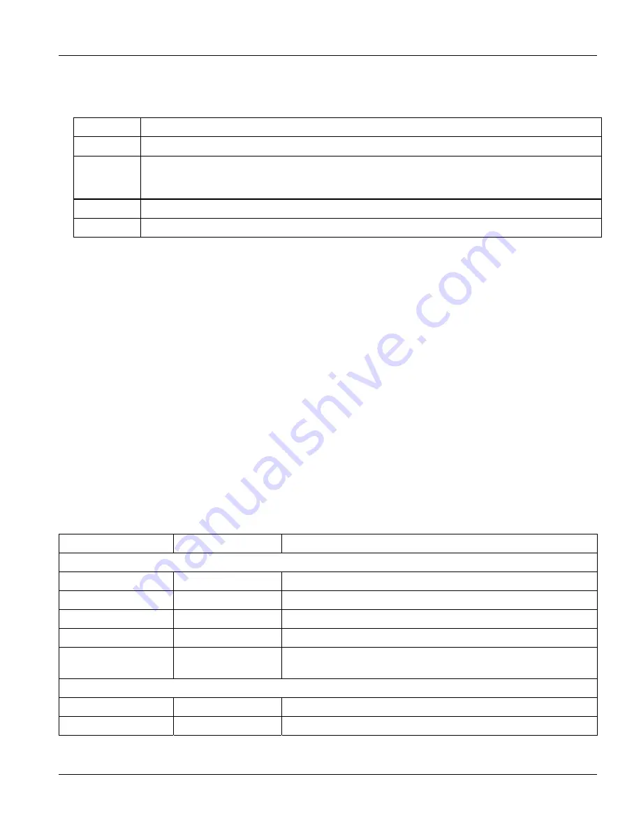 ZyXEL Communications Dimension GS-3012 User Manual Download Page 167