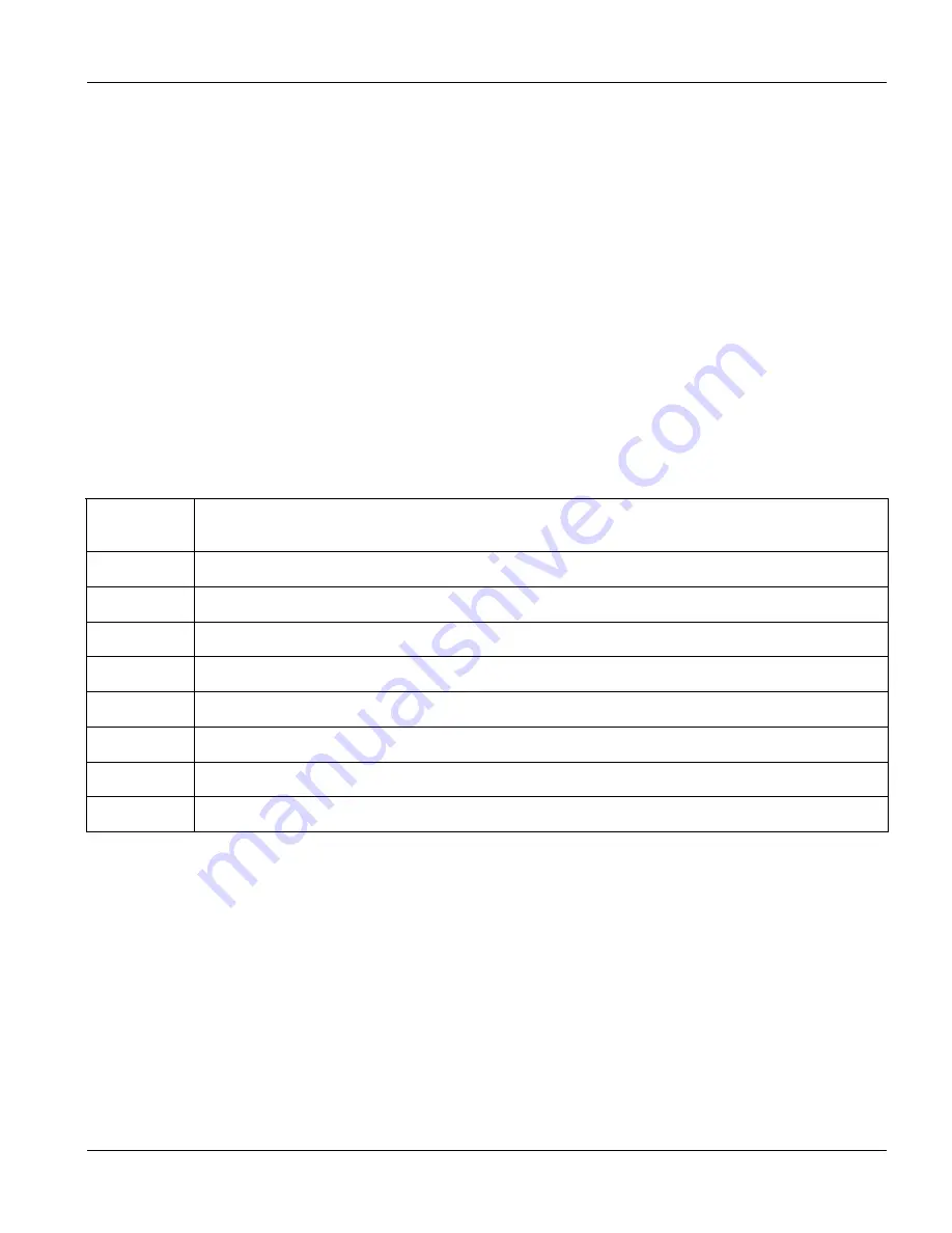 ZyXEL Communications Dimension GS-3012 User Manual Download Page 179