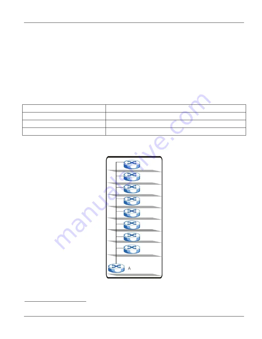 ZyXEL Communications Dimension GS-3012 User Manual Download Page 183