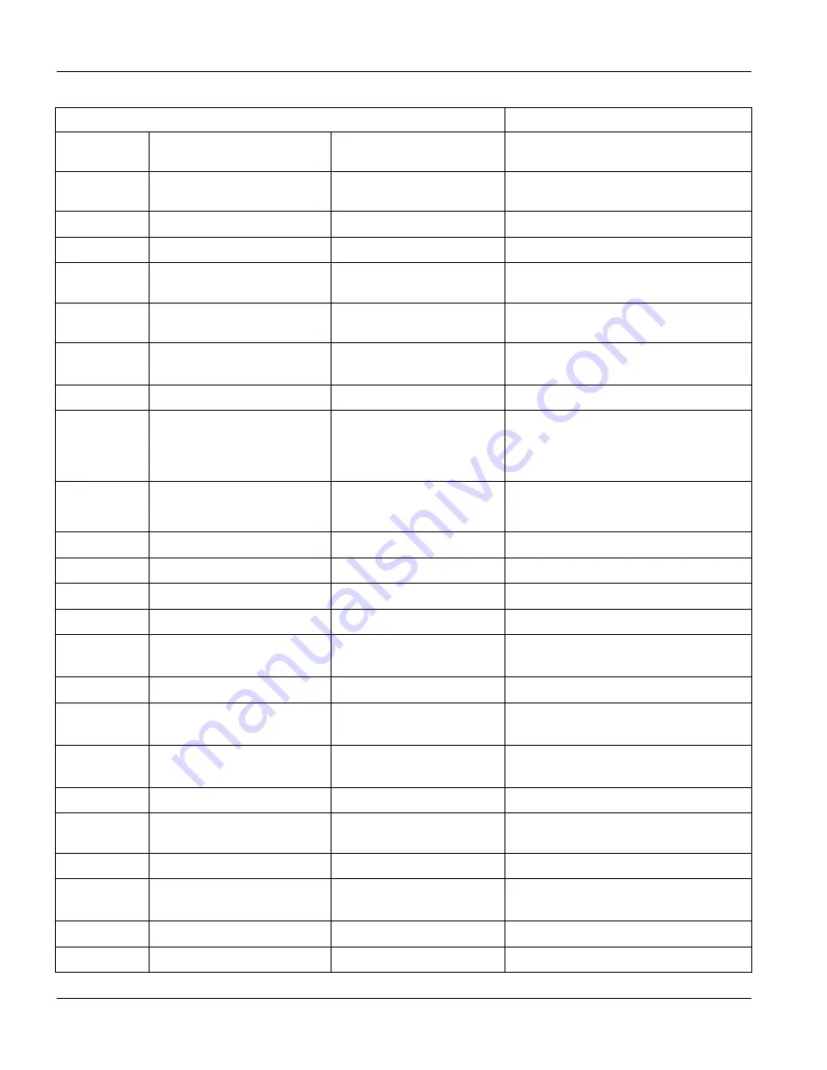 ZyXEL Communications Dimension GS-3012 User Manual Download Page 202