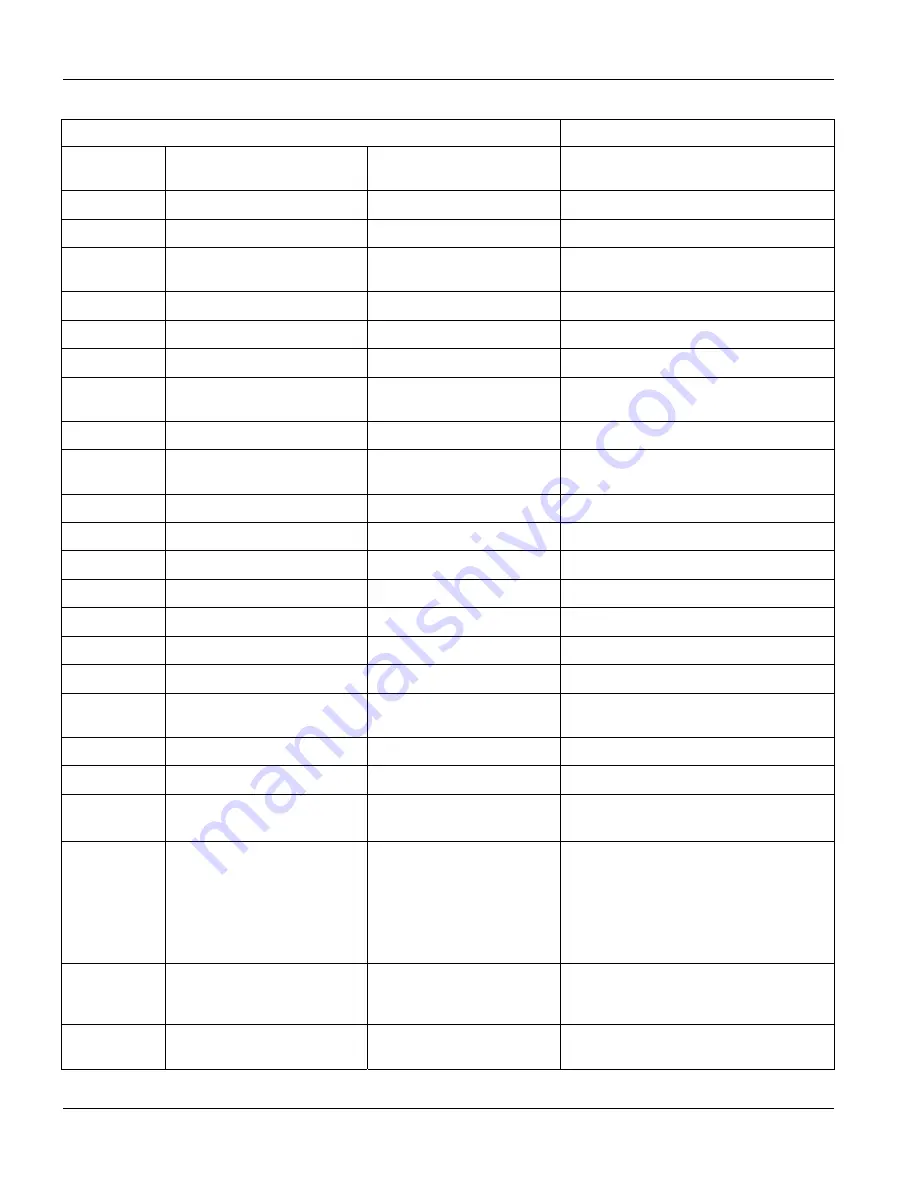 ZyXEL Communications Dimension GS-3012 User Manual Download Page 204