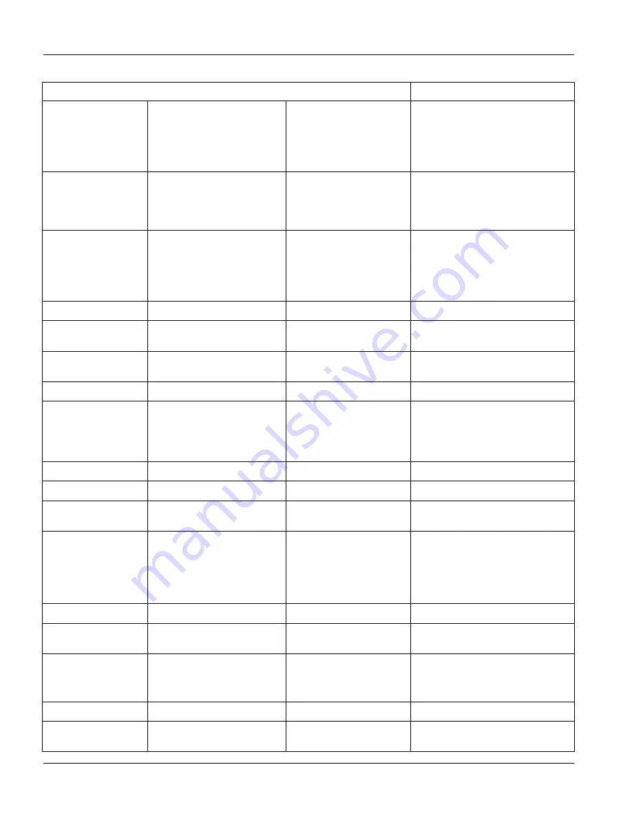 ZyXEL Communications Dimension GS-3012 User Manual Download Page 208