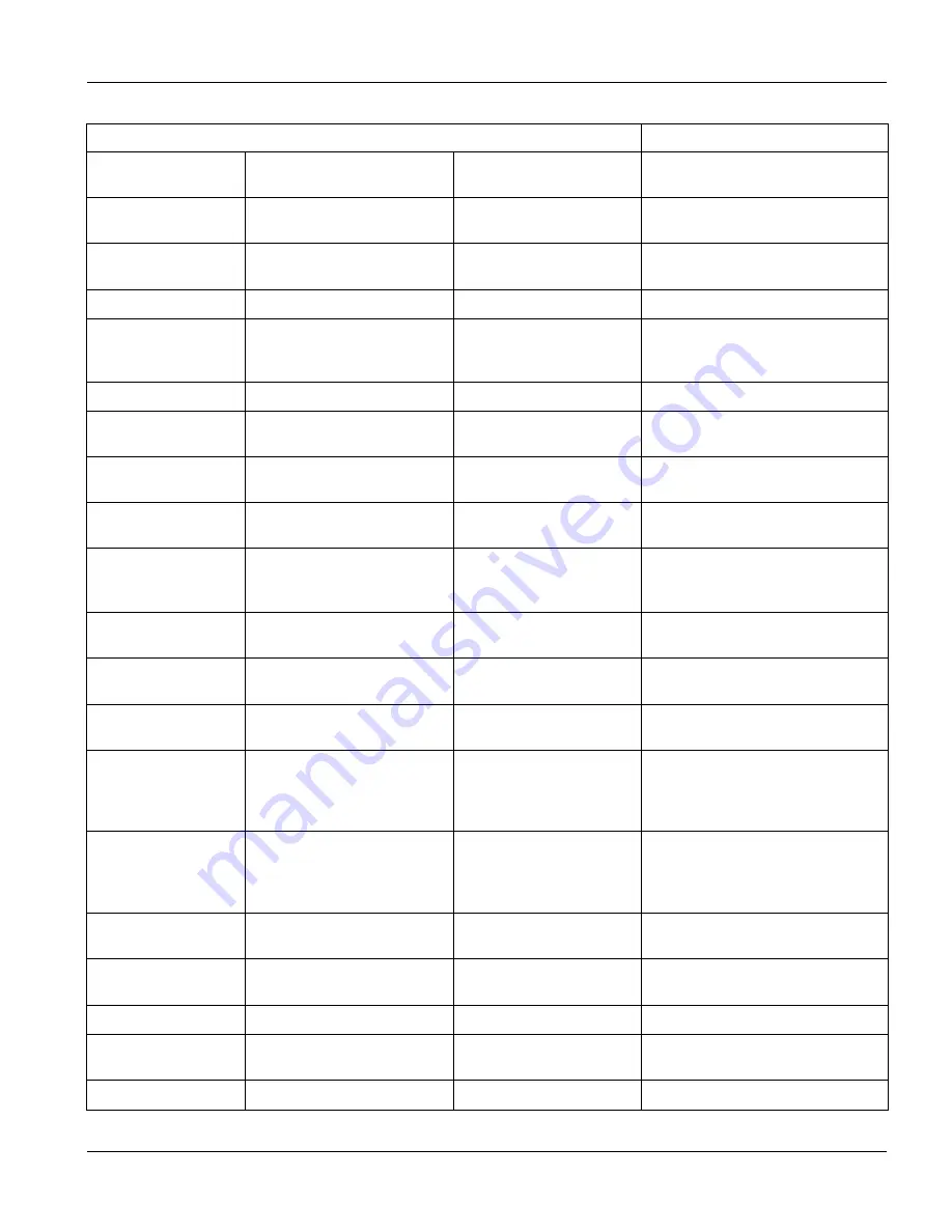 ZyXEL Communications Dimension GS-3012 User Manual Download Page 209