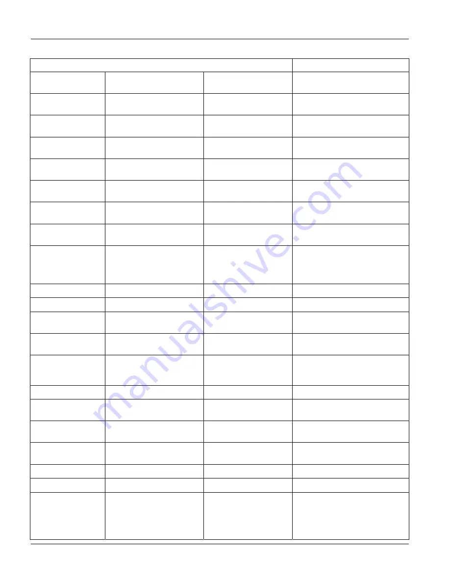 ZyXEL Communications Dimension GS-3012 User Manual Download Page 210