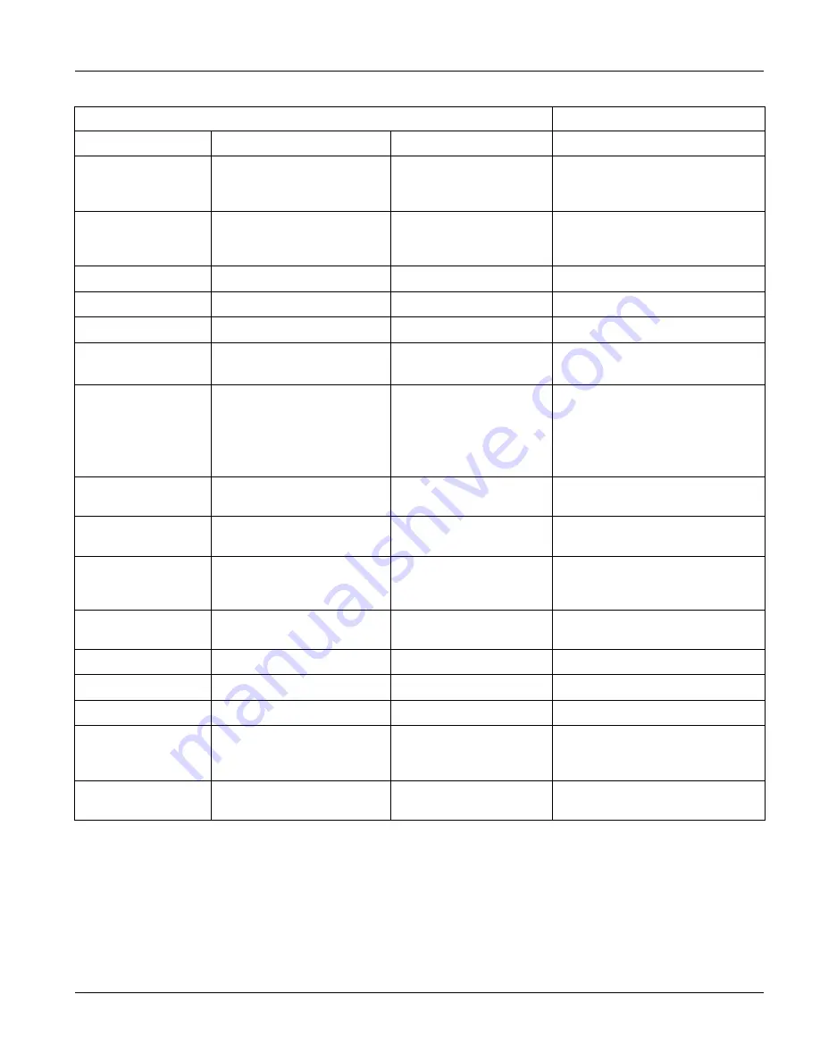 ZyXEL Communications Dimension GS-3012 User Manual Download Page 211