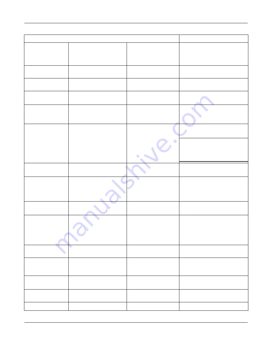 ZyXEL Communications Dimension GS-3012 User Manual Download Page 213