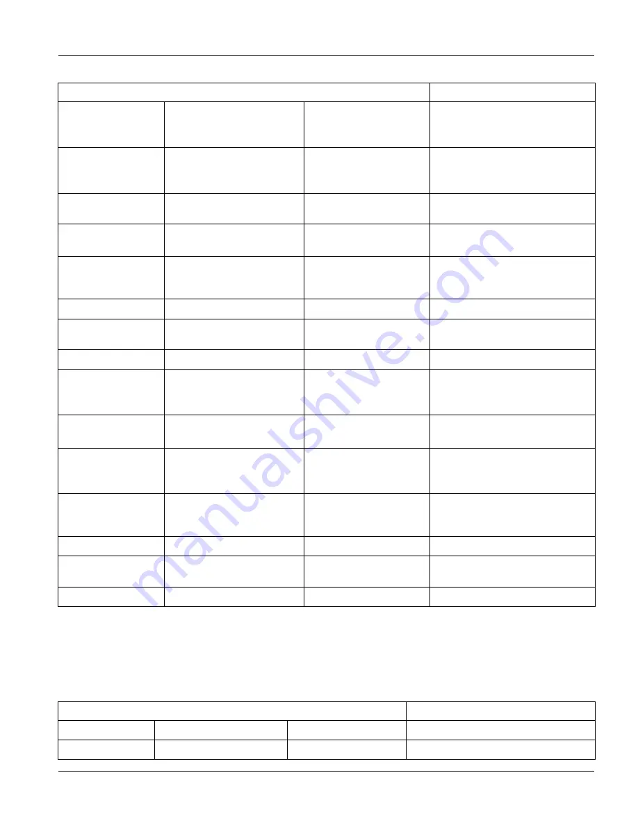 ZyXEL Communications Dimension GS-3012 User Manual Download Page 215