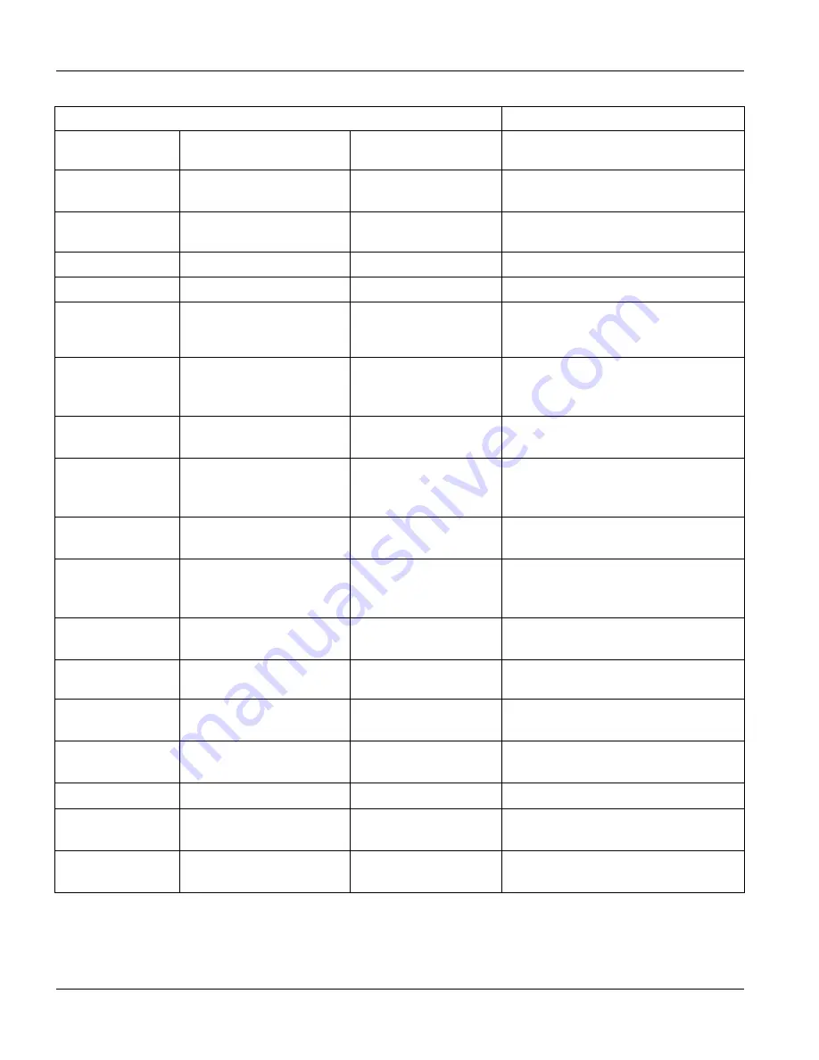 ZyXEL Communications Dimension GS-3012 User Manual Download Page 216