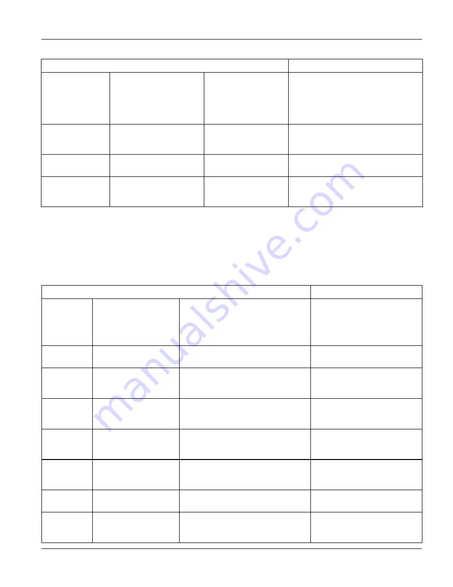 ZyXEL Communications Dimension GS-3012 User Manual Download Page 217