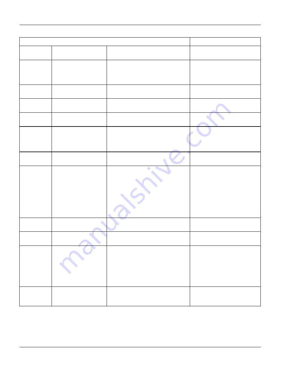 ZyXEL Communications Dimension GS-3012 User Manual Download Page 220