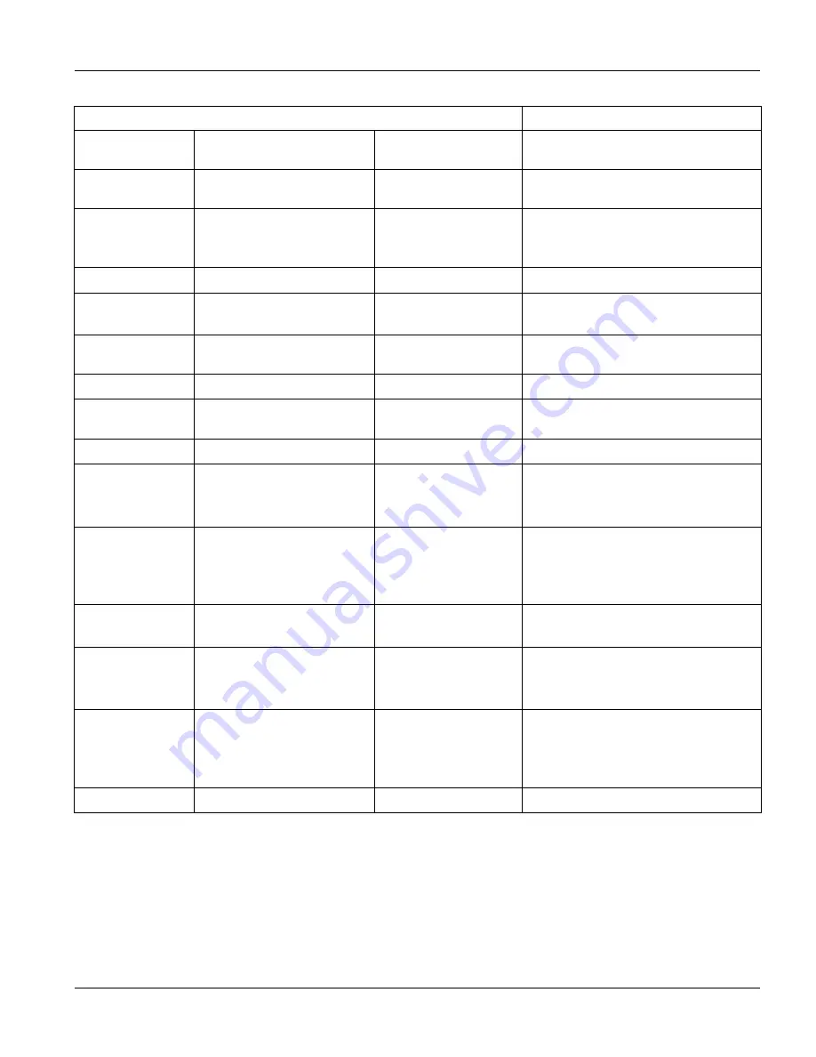 ZyXEL Communications Dimension GS-3012 User Manual Download Page 221