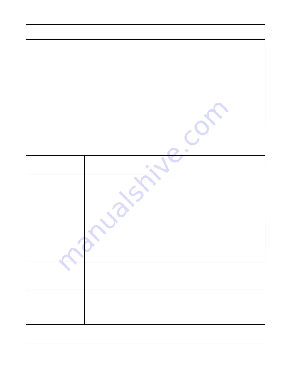 ZyXEL Communications Dimension GS-3012 User Manual Download Page 250