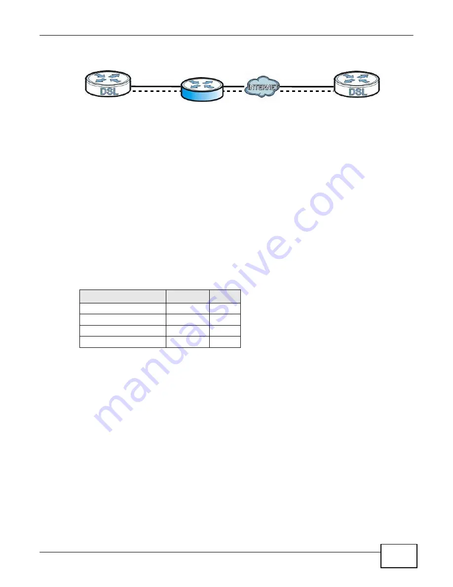 ZyXEL Communications eir F1000 User Manual Download Page 223