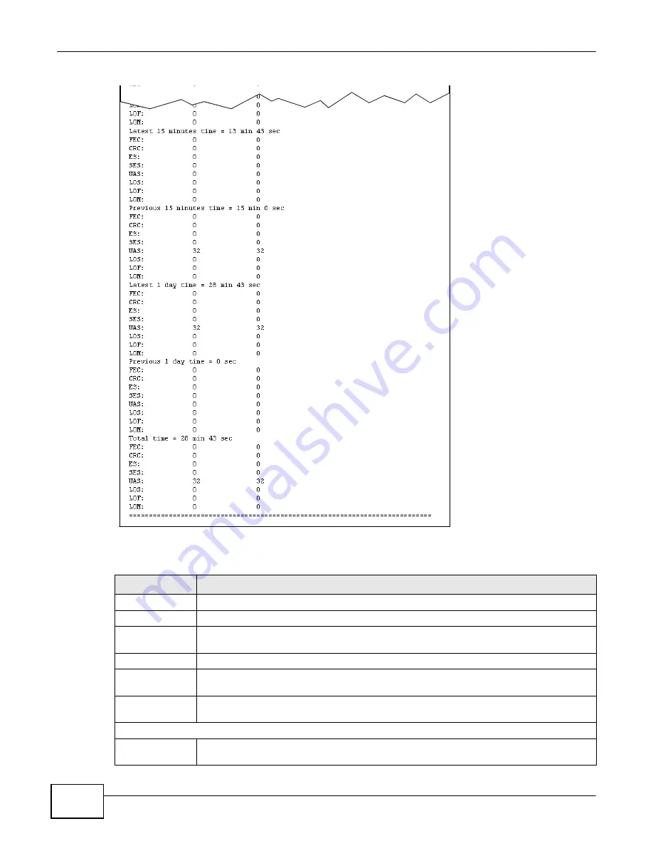 ZyXEL Communications eir F1000 User Manual Download Page 242