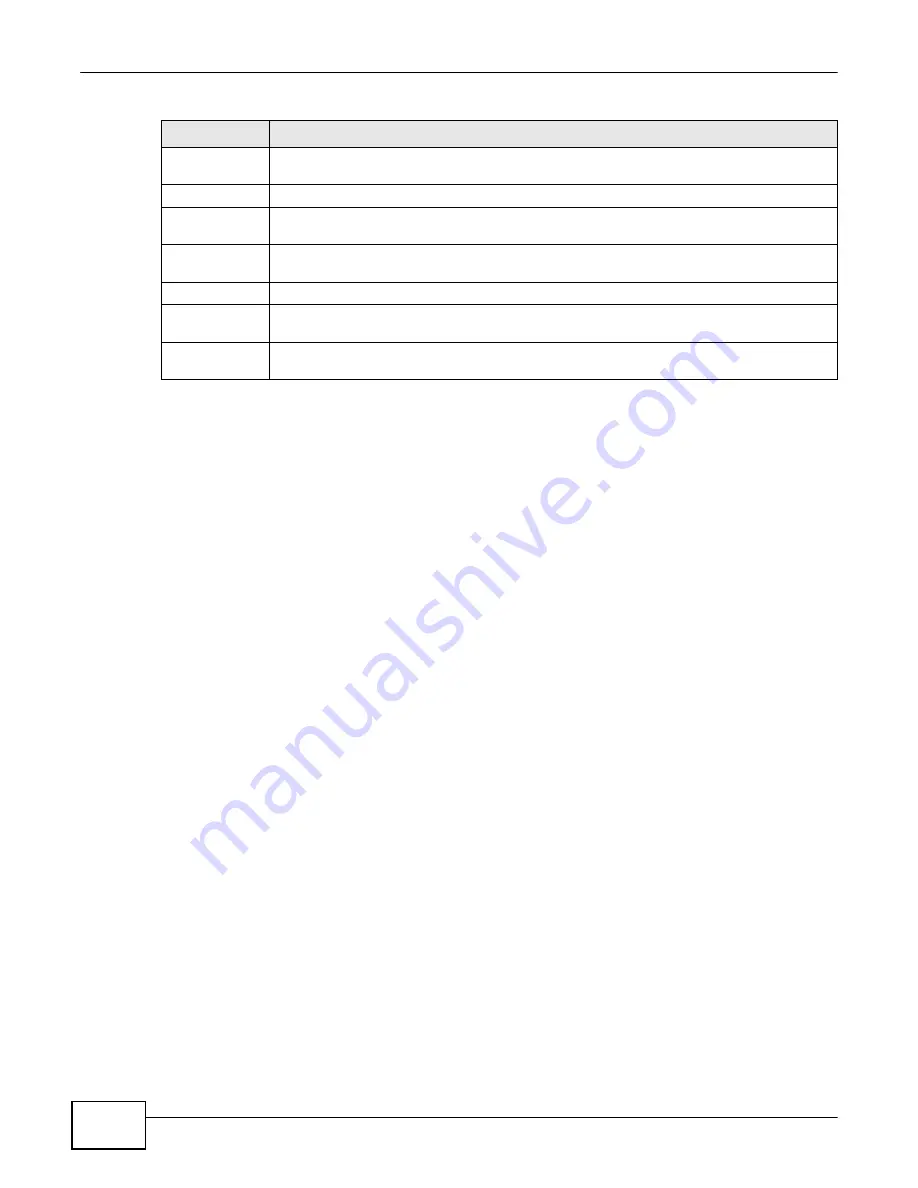 ZyXEL Communications eir F1000 User Manual Download Page 246