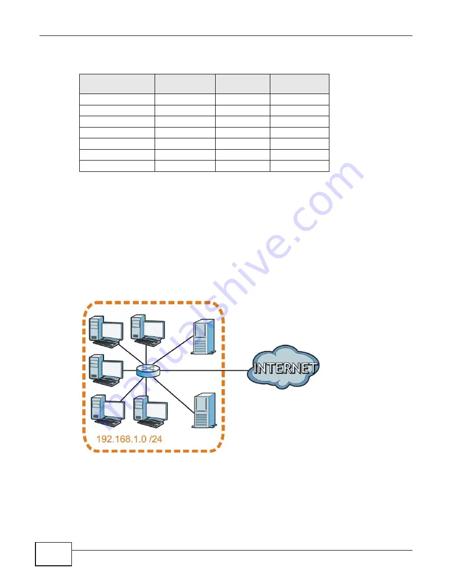 ZyXEL Communications eir F1000 User Manual Download Page 310