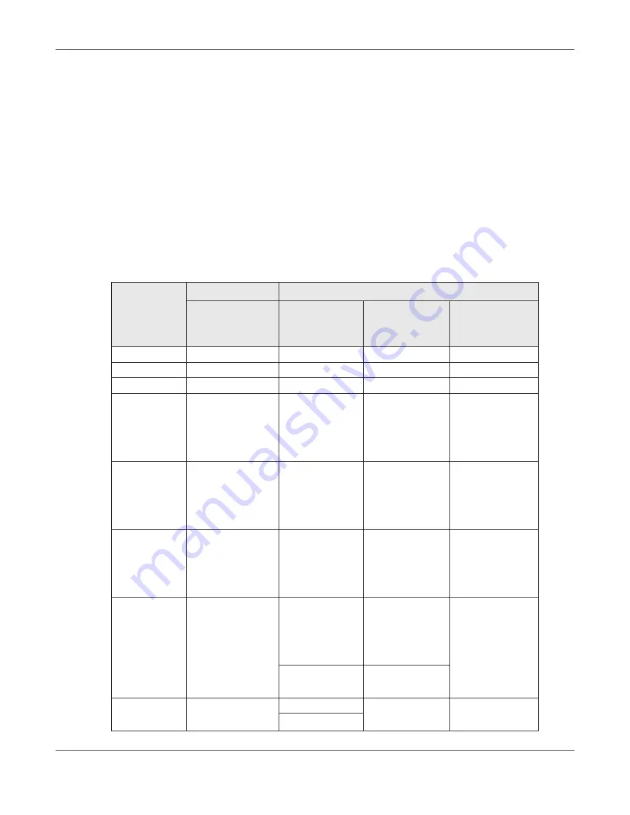 ZyXEL Communications EMG6726-B10A User Manual Download Page 150