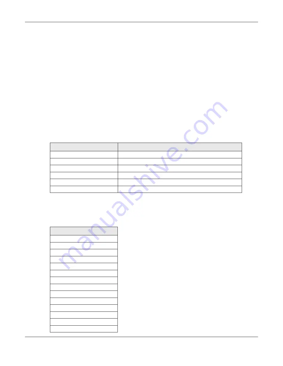 ZyXEL Communications EMG6726-B10A User Manual Download Page 297