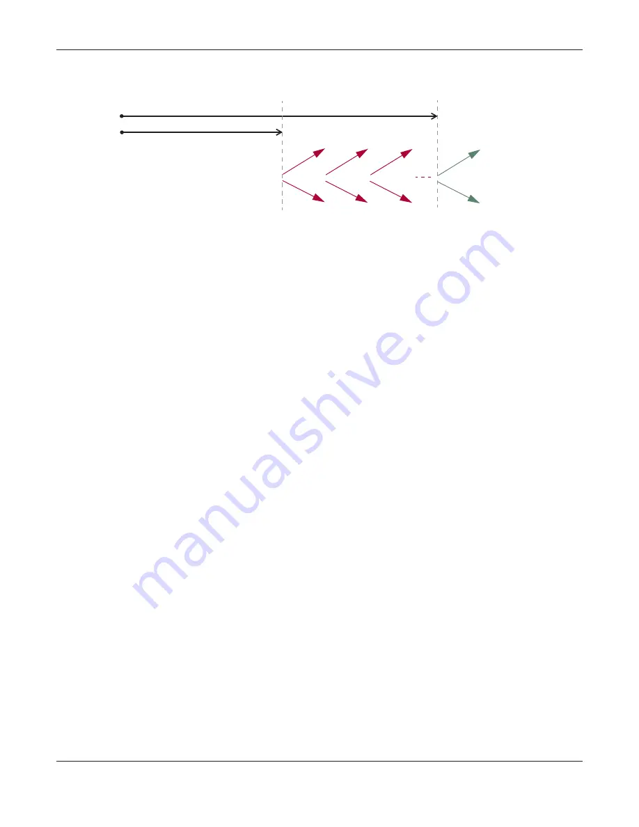 ZyXEL Communications EMG6726-B10A User Manual Download Page 299