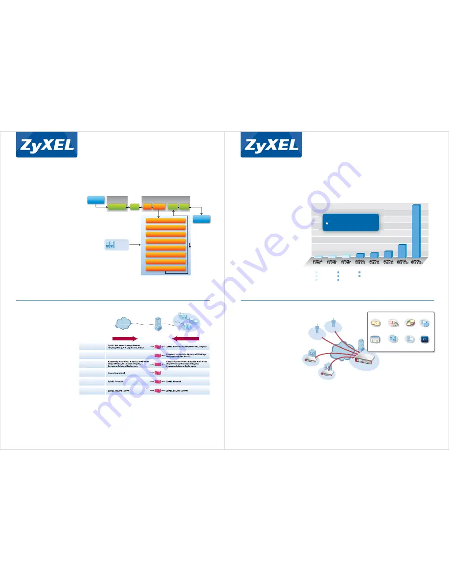 ZyXEL Communications ENTERPRISE NETWORK CENTER Скачать руководство пользователя страница 2