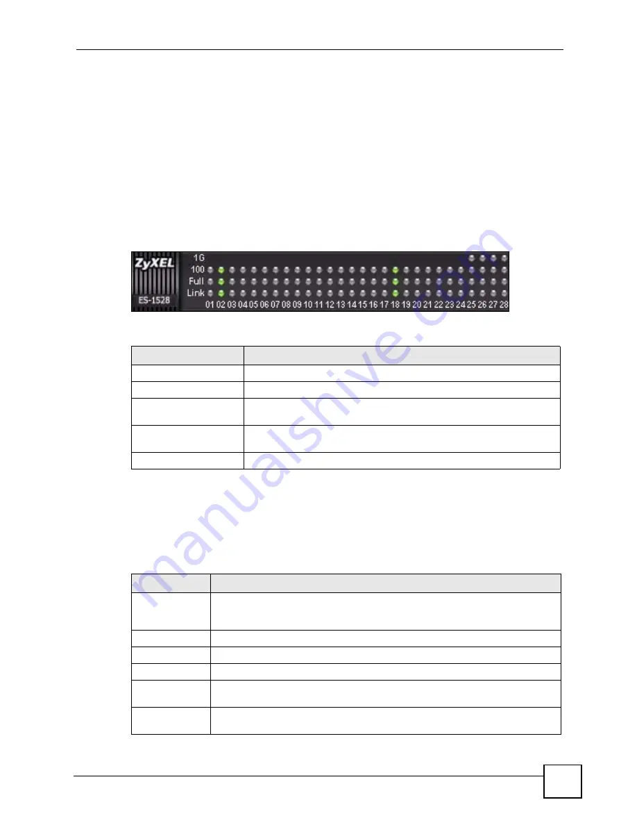 ZyXEL Communications ES-1528 - V1.12 User Manual Download Page 45