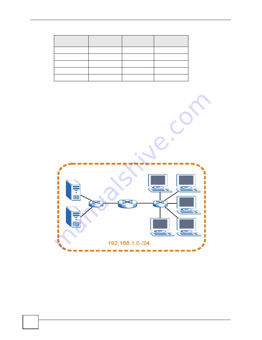 ZyXEL Communications ES-1528 - V1.12 User Manual Download Page 154