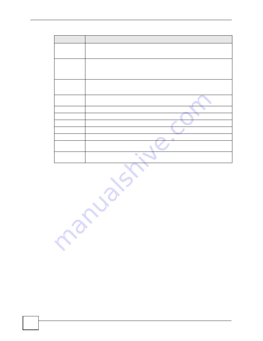 ZyXEL Communications ES-2024 Series User Manual Download Page 68