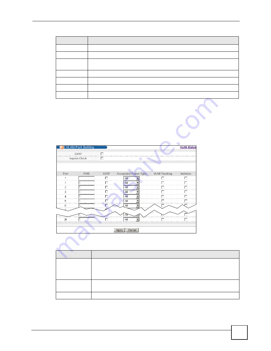 ZyXEL Communications ES-2024 Series User Manual Download Page 93