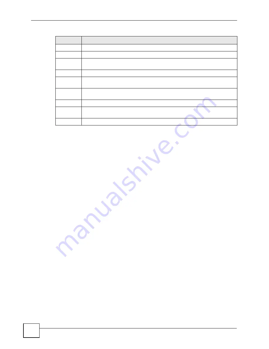 ZyXEL Communications ES-2024 Series User Manual Download Page 106