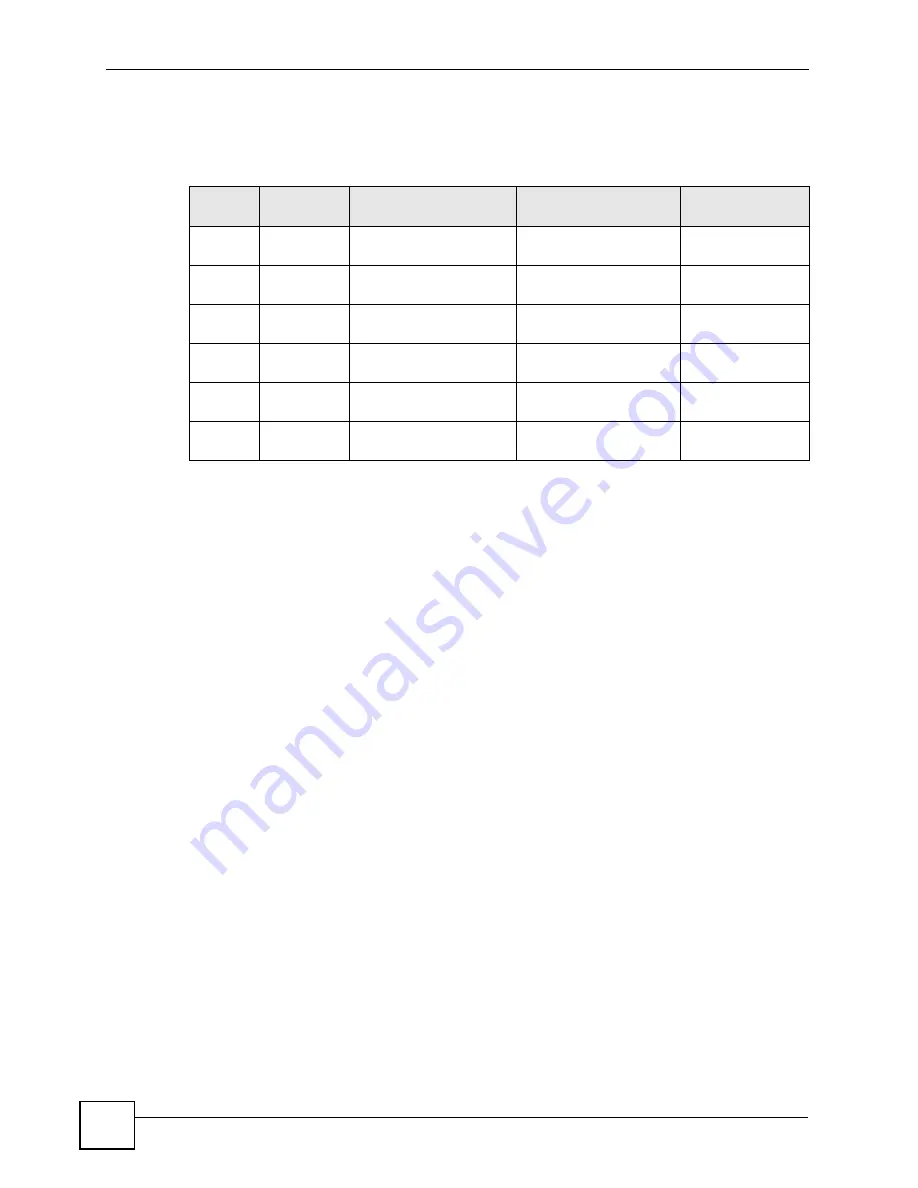 ZyXEL Communications ES-2024 Series User Manual Download Page 108