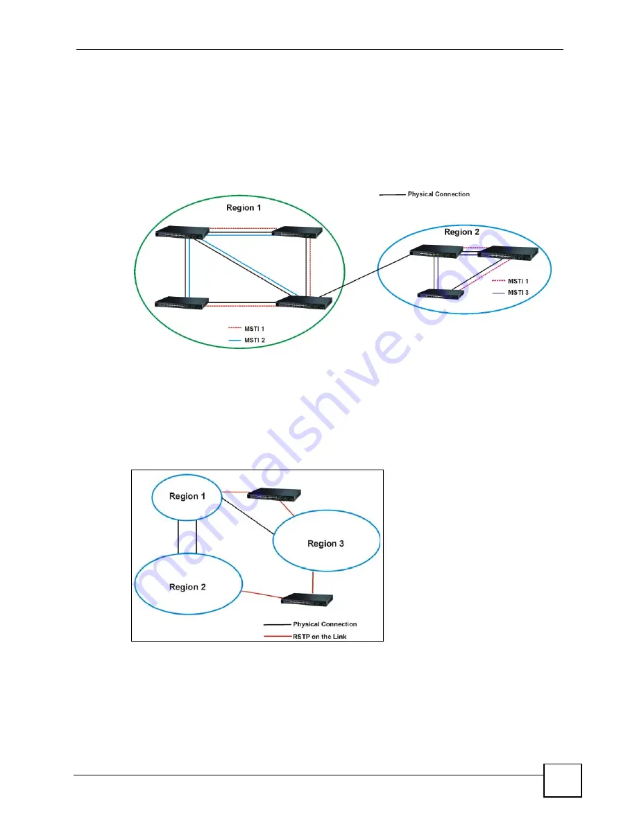 ZyXEL Communications ES-2024 Series User Manual Download Page 111