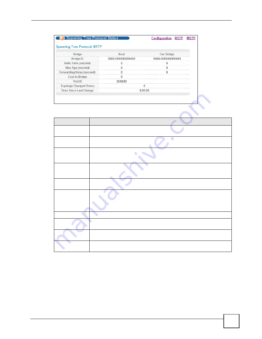 ZyXEL Communications ES-2024 Series User Manual Download Page 115