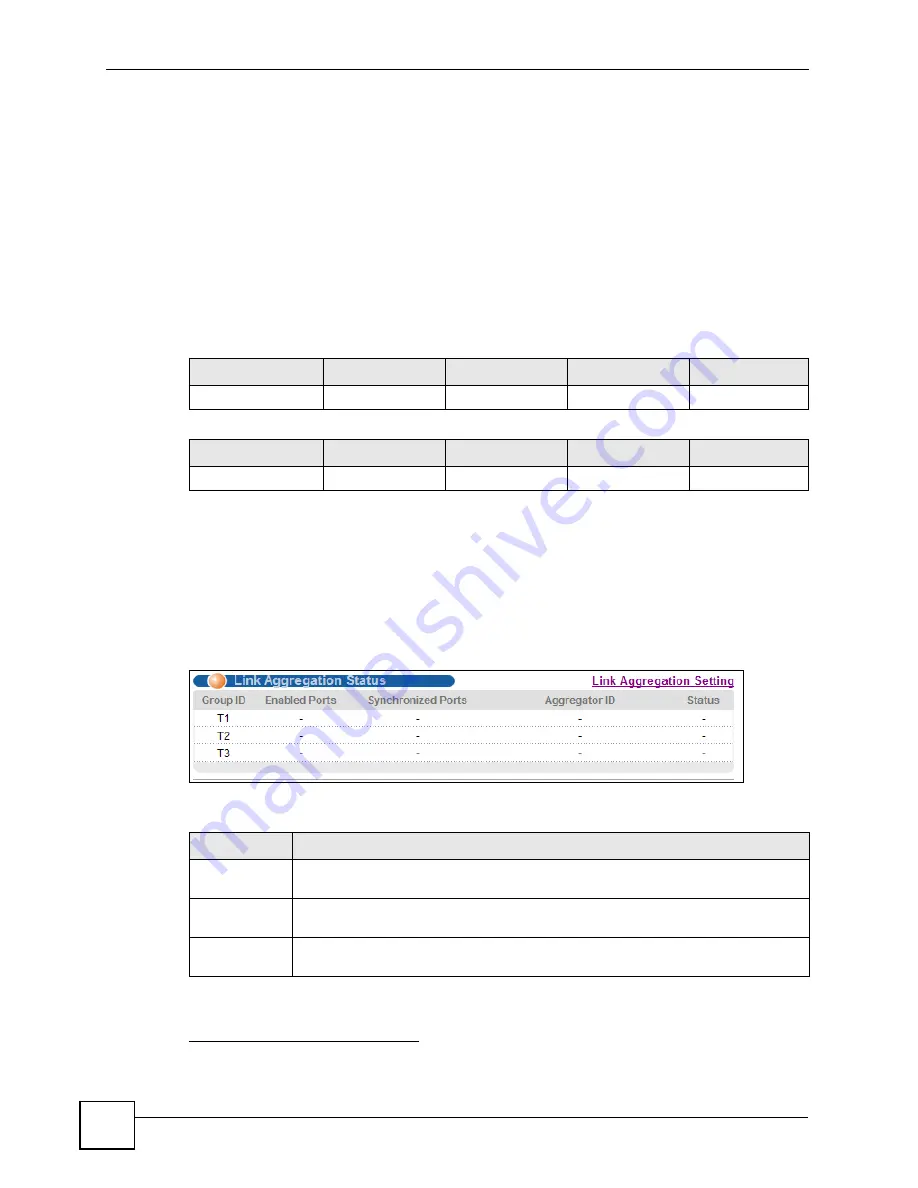 ZyXEL Communications ES-2024 Series User Manual Download Page 128