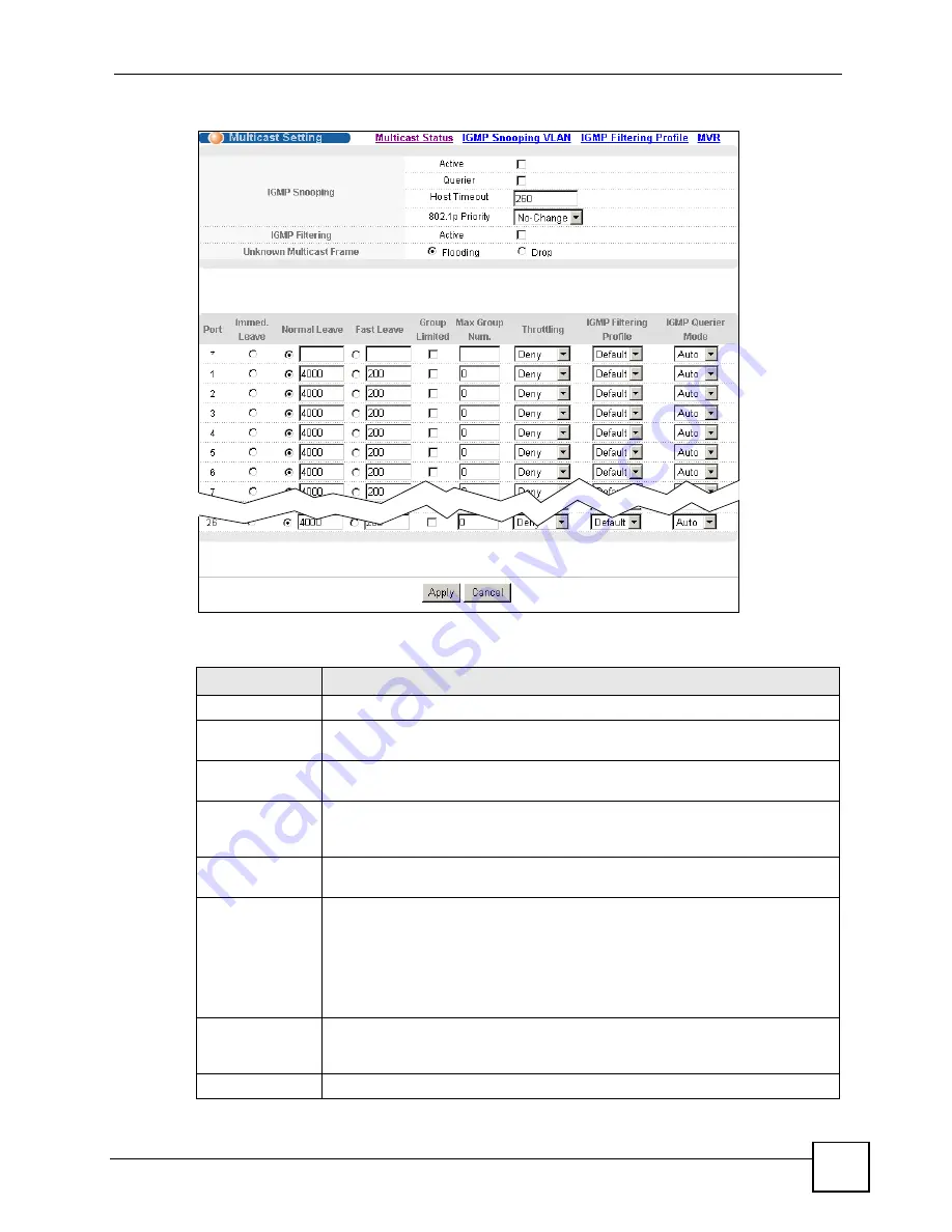 ZyXEL Communications ES-2024 Series User Manual Download Page 145