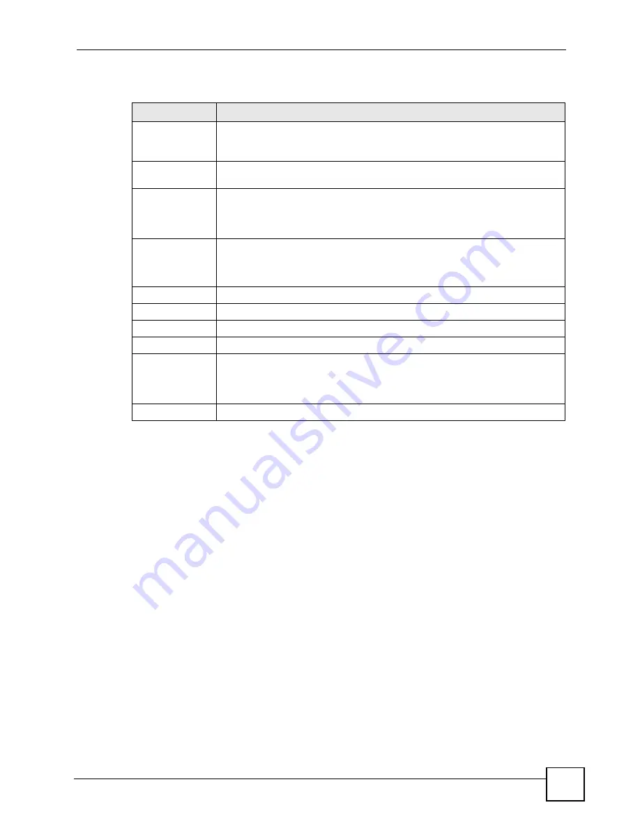 ZyXEL Communications ES-2024 Series User Manual Download Page 149