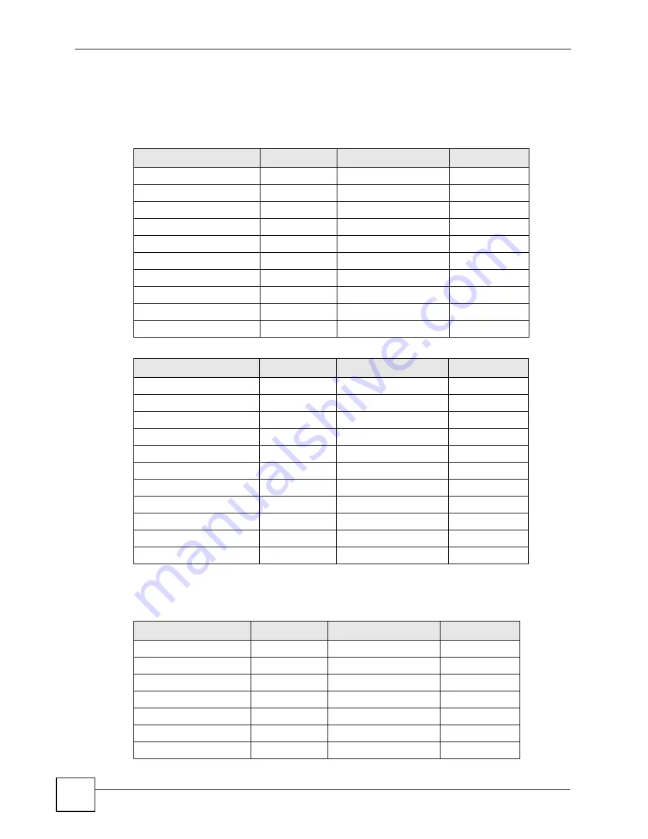 ZyXEL Communications ES-2024 Series User Manual Download Page 168