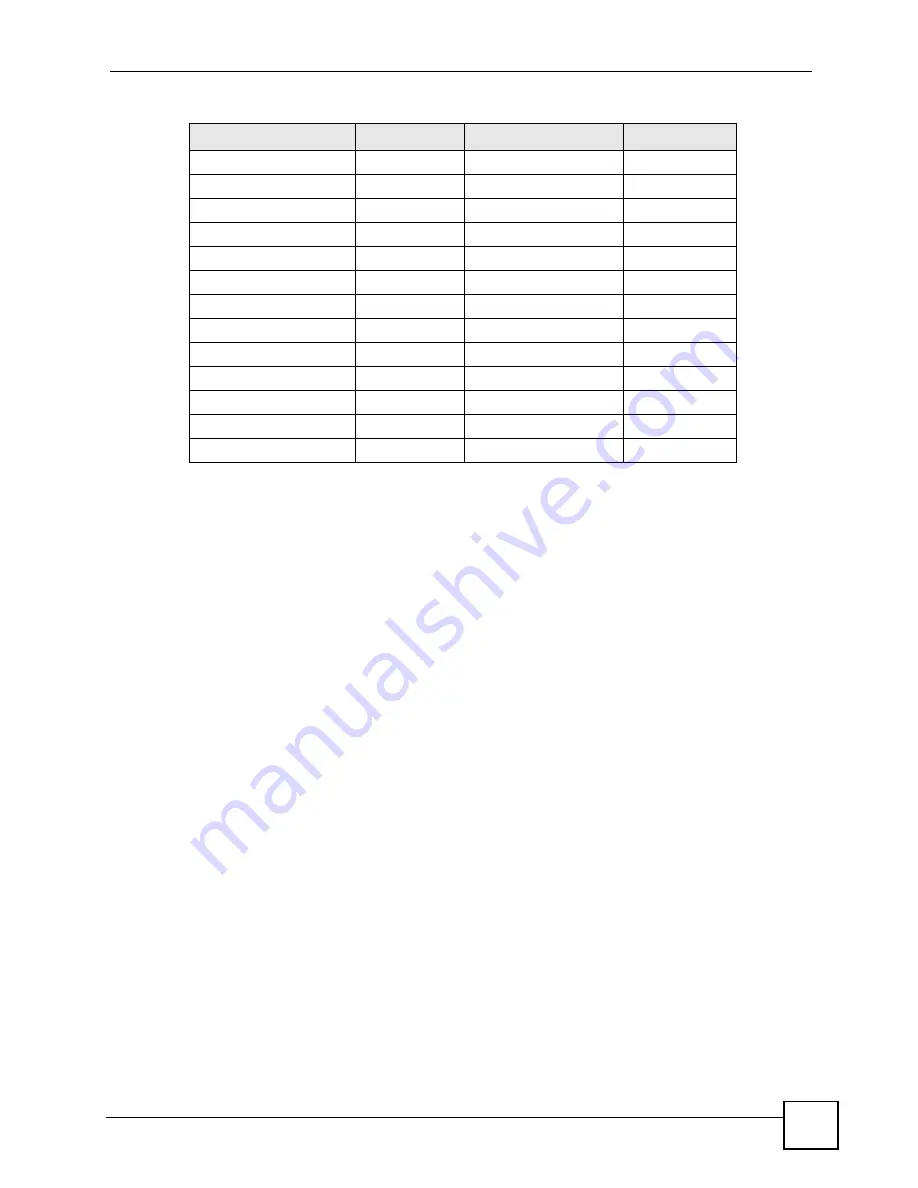 ZyXEL Communications ES-2024 Series User Manual Download Page 169