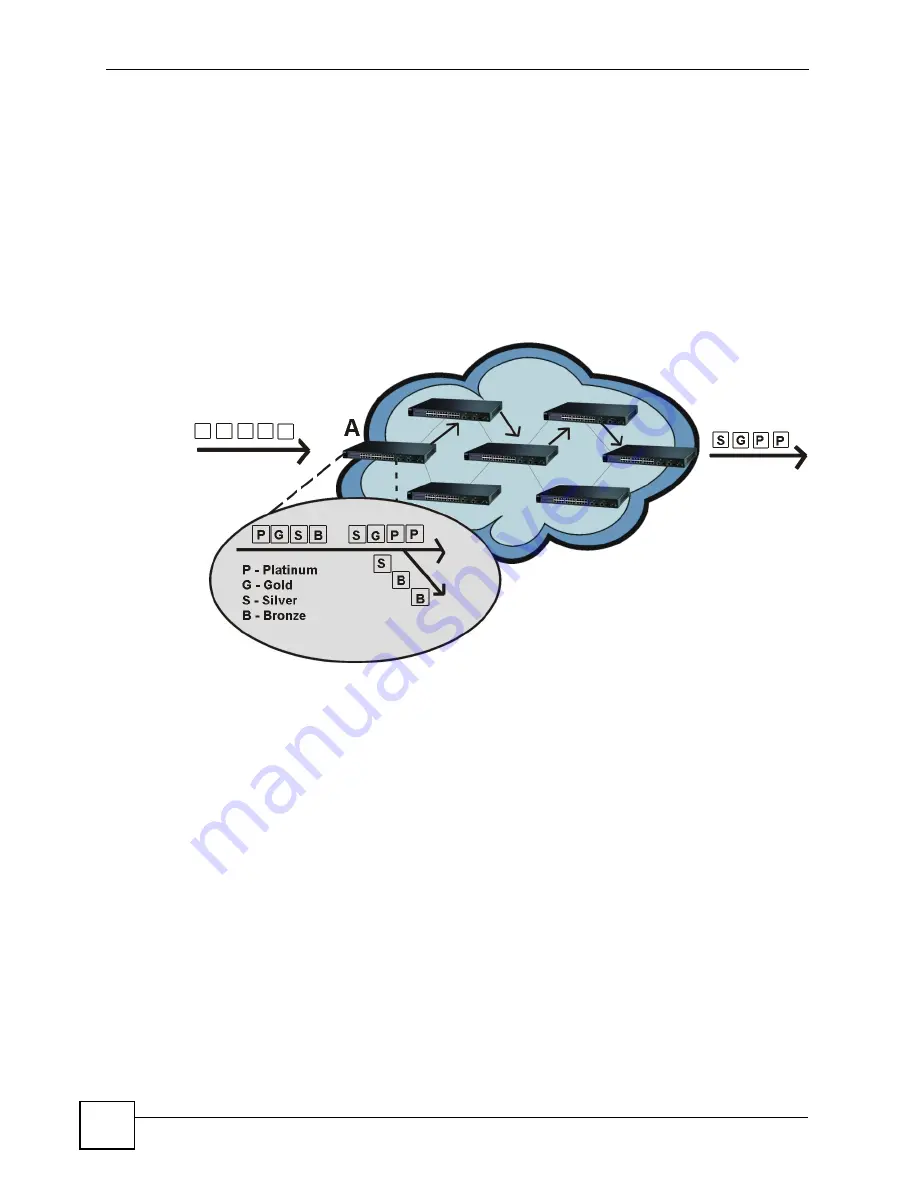 ZyXEL Communications ES-2024 Series User Manual Download Page 192