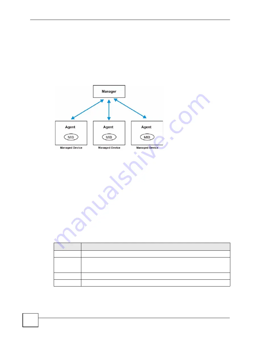 ZyXEL Communications ES-2024 Series User Manual Download Page 210