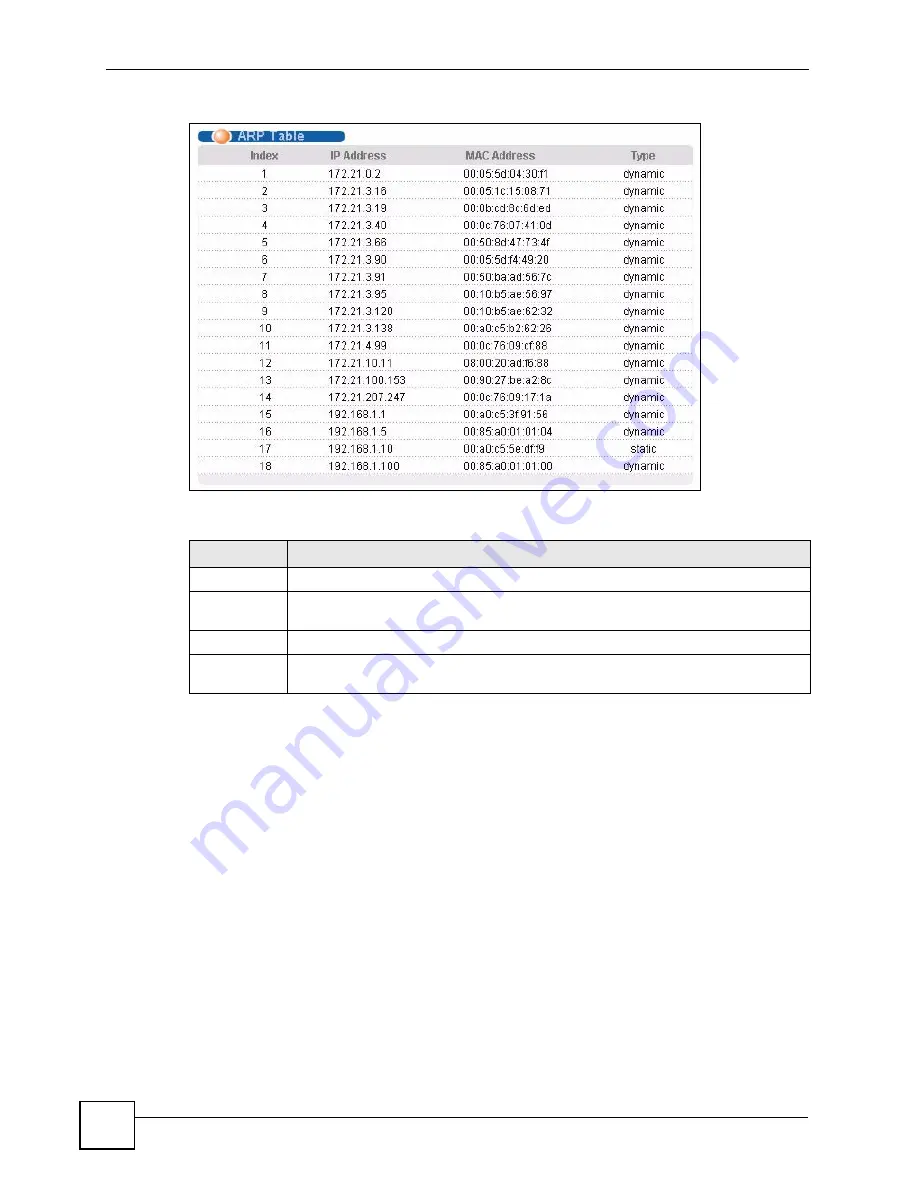 ZyXEL Communications ES-2024 Series User Manual Download Page 244