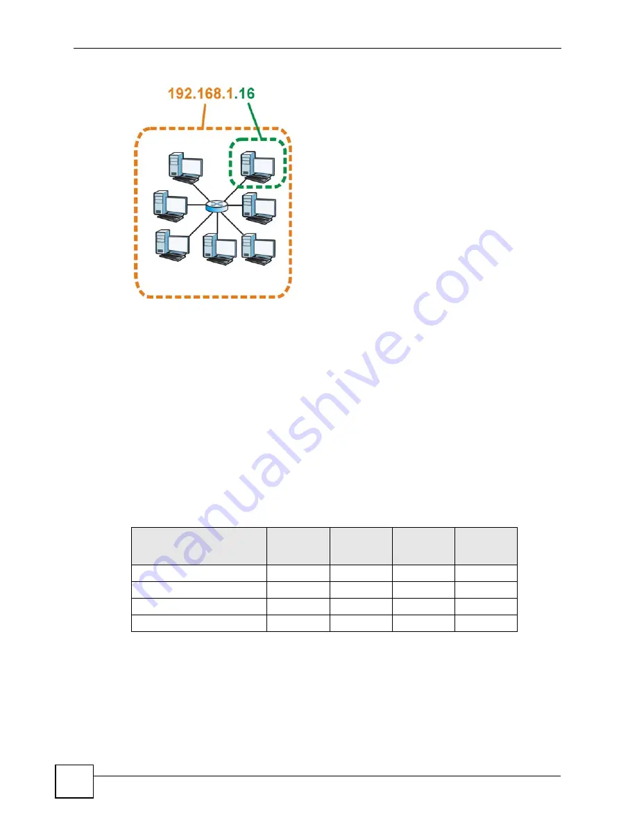 ZyXEL Communications ES-2024 Series User Manual Download Page 258