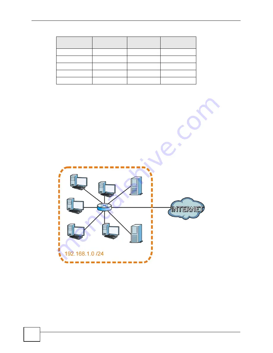 ZyXEL Communications ES-2024 Series User Manual Download Page 260