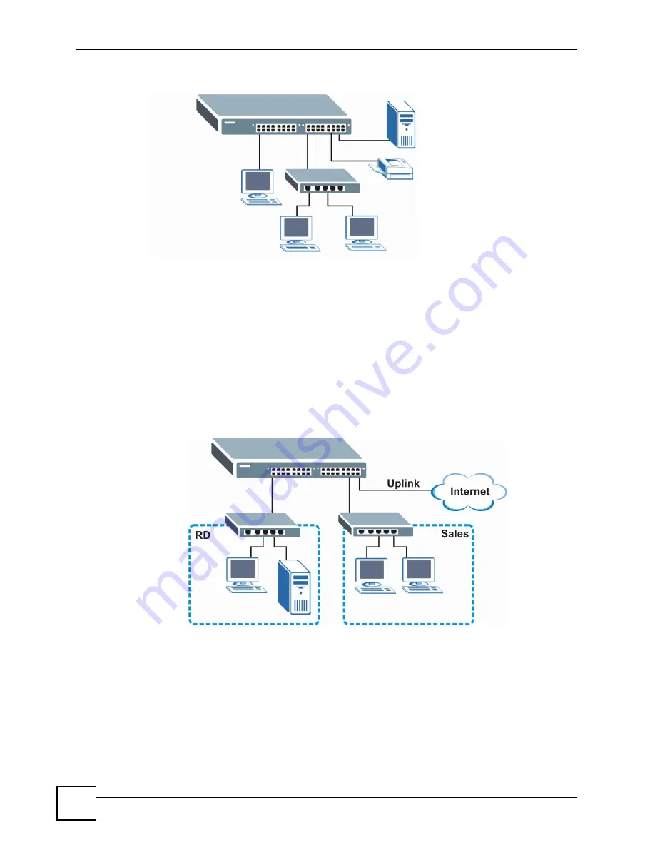 ZyXEL Communications ES-2048 User Manual Download Page 32