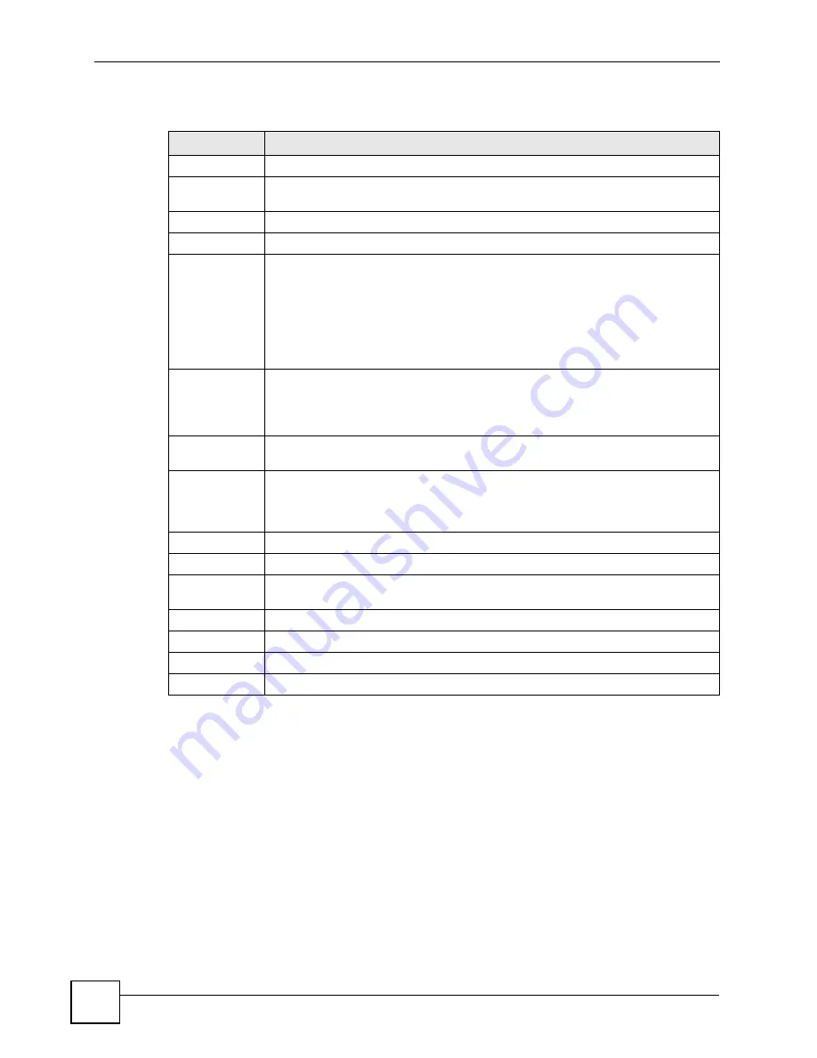 ZyXEL Communications ES-2048 User Manual Download Page 86