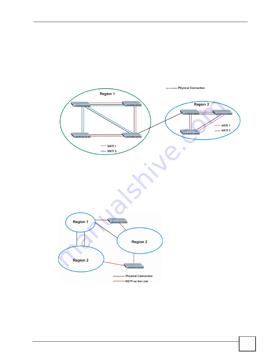 ZyXEL Communications ES-2048 User Manual Download Page 105