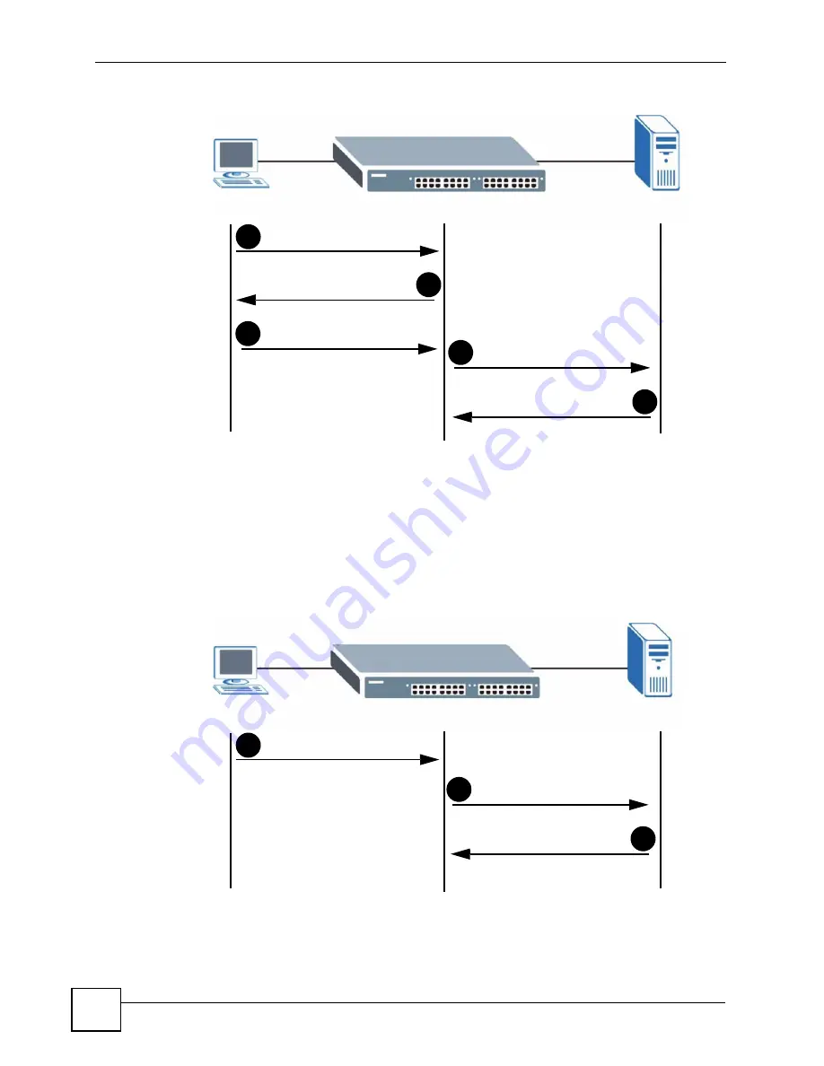 ZyXEL Communications ES-2048 User Manual Download Page 130