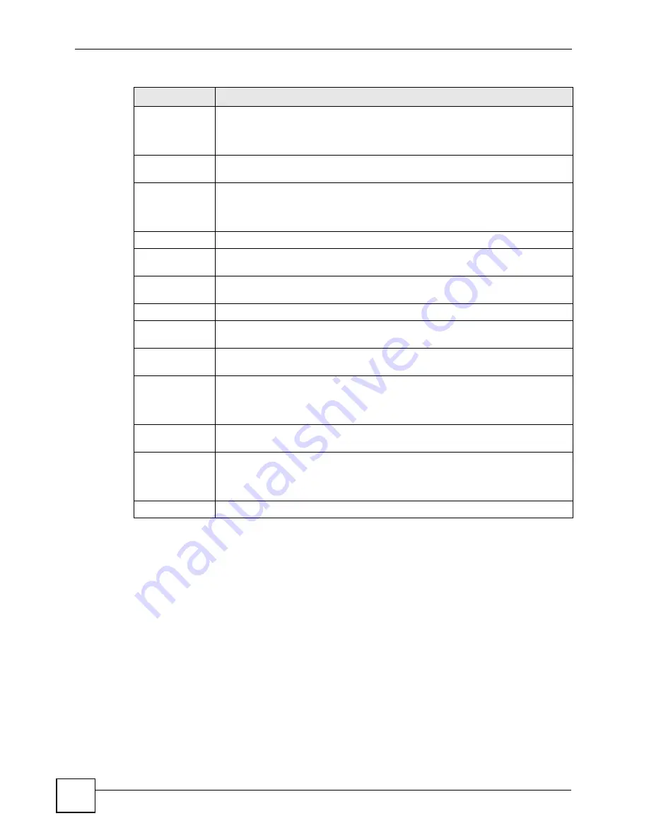 ZyXEL Communications ES-2048 User Manual Download Page 162