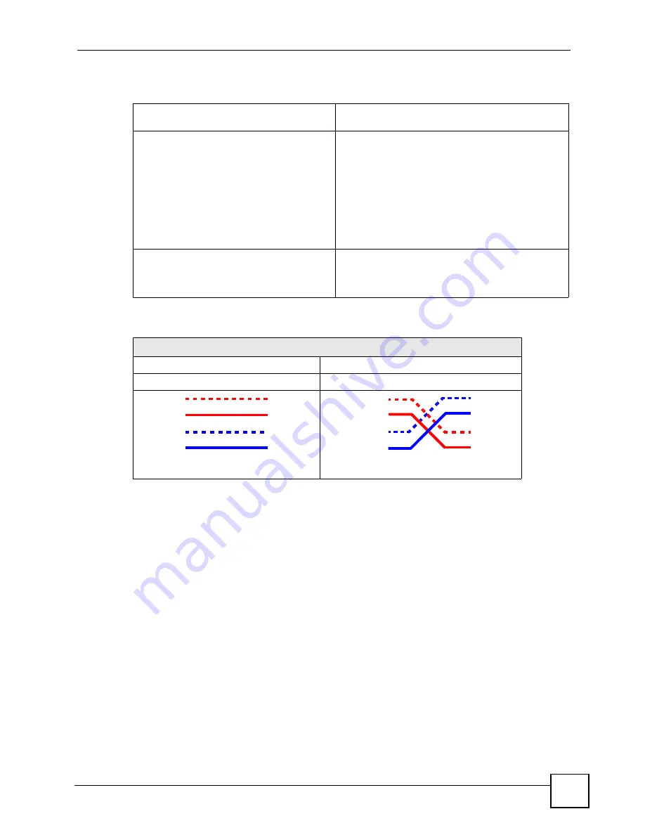 ZyXEL Communications ES-2048 User Manual Download Page 271