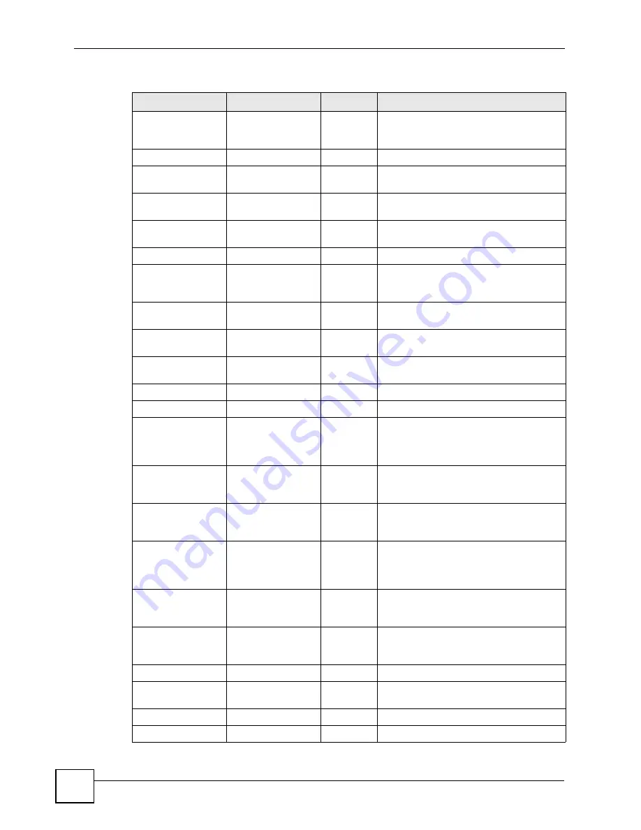 ZyXEL Communications ES-2048 User Manual Download Page 286