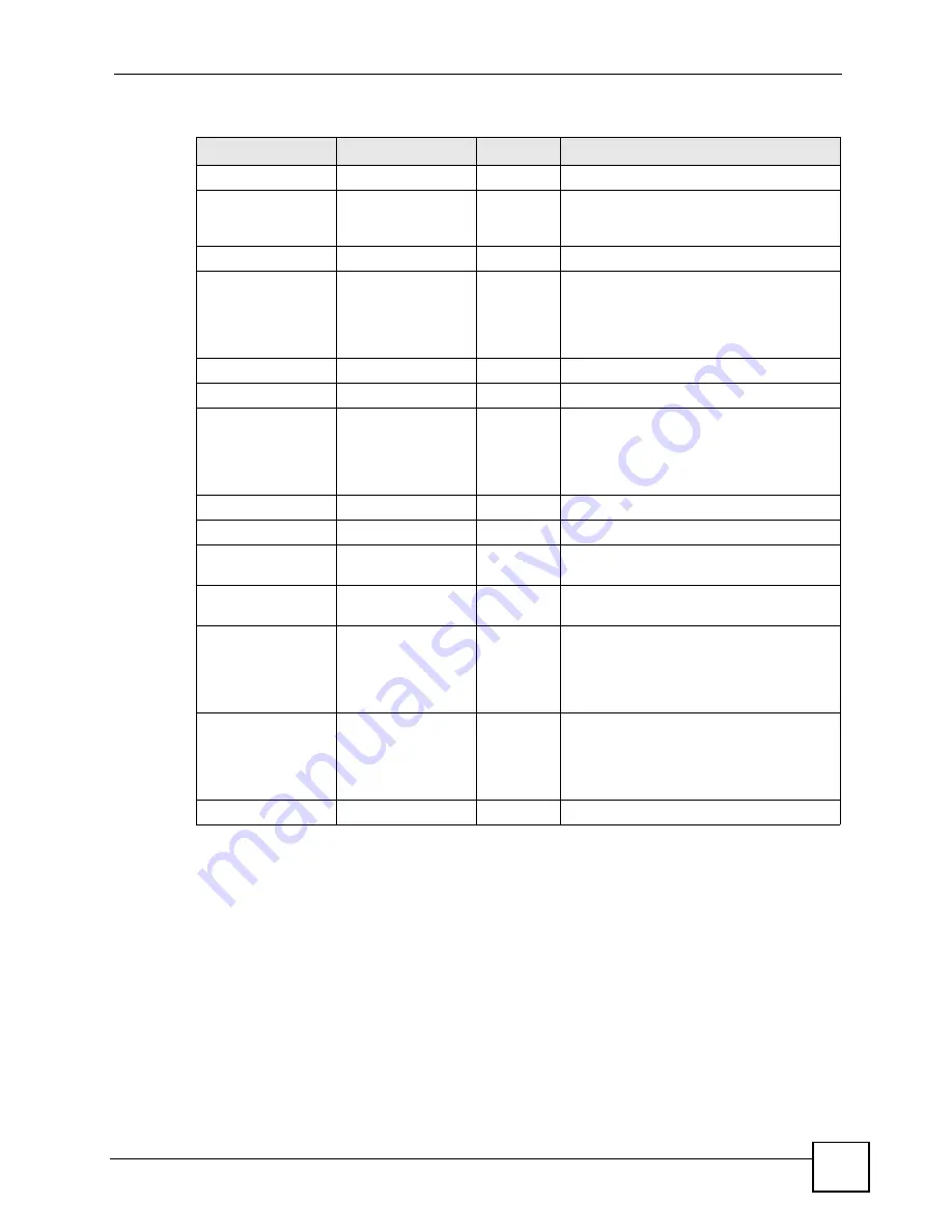 ZyXEL Communications ES-2048 User Manual Download Page 287